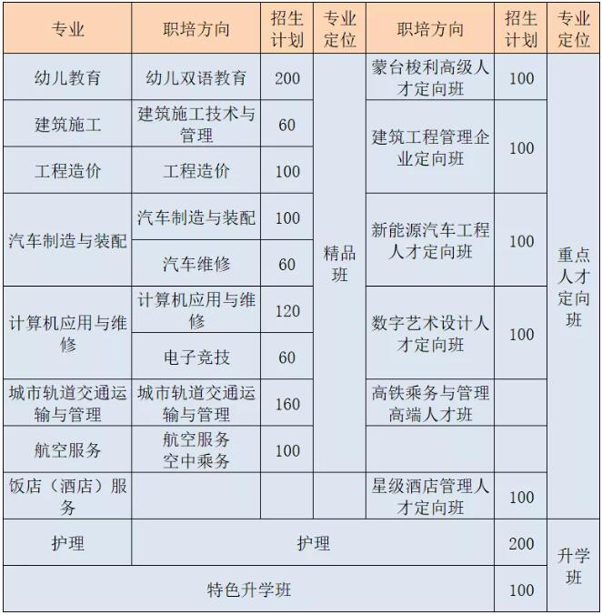 2022中國(guó)五冶高級(jí)技工學(xué)校（龍泉校區(qū)）3+3招生簡(jiǎn)章
